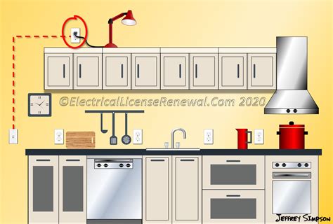 kitchen outlet spacing residential